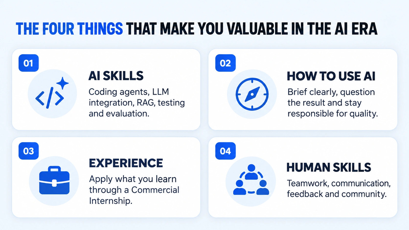 Four dimensions of AI-era value: AI skills, how to use AI with judgement, experience through a Commercial Internship, and the human skills that make teamwork possible